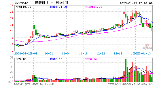 麒盛科技