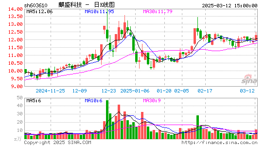 麒盛科技