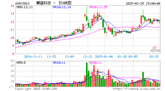 麒盛科技