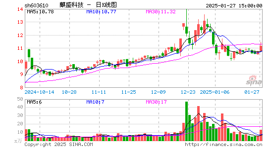 麒盛科技