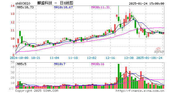 麒盛科技