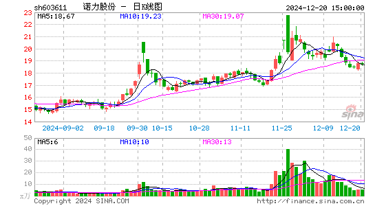 诺力股份