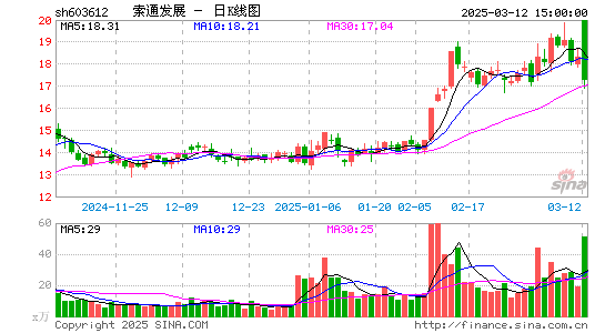 索通发展