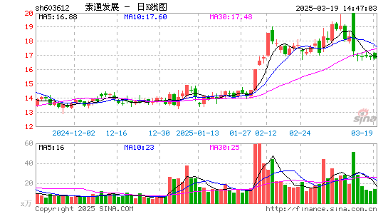 索通发展