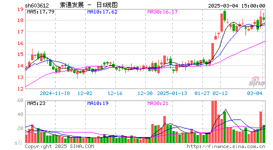 索通发展