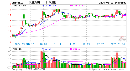 索通发展