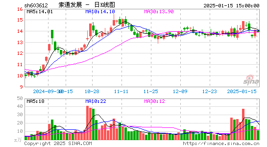 索通发展