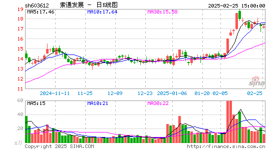 索通发展