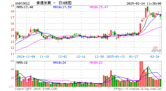 索通发展