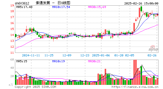 索通发展