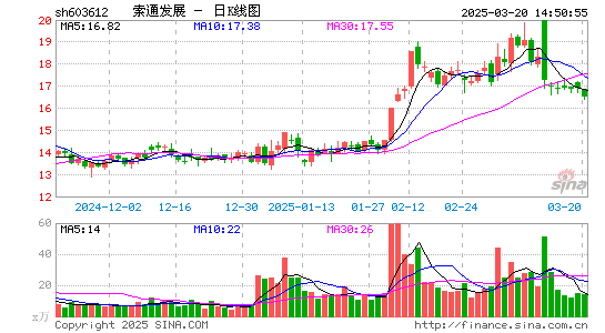 索通发展