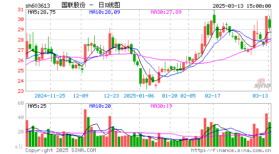 国联股份