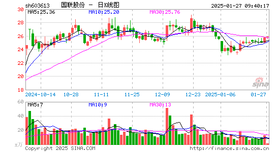 国联股份