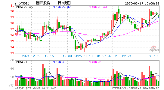 国联股份