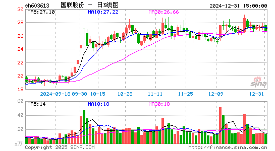 国联股份