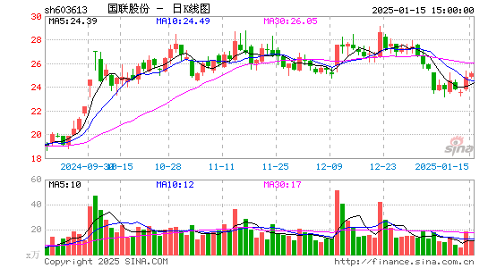 国联股份