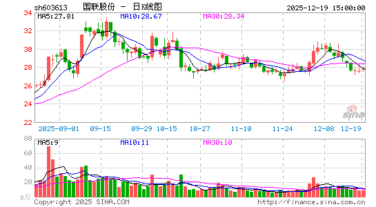 �����ɷ�