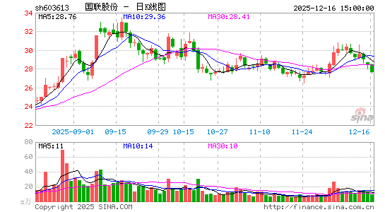 �����ɷ�