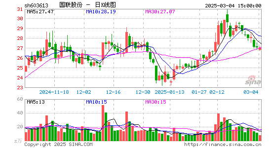 国联股份