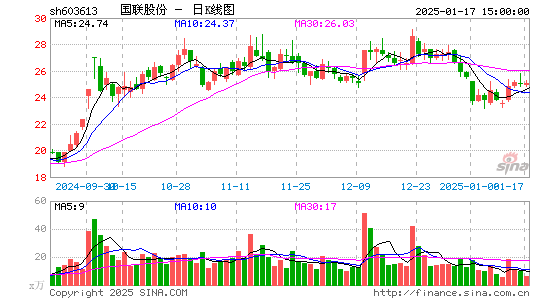 国联股份