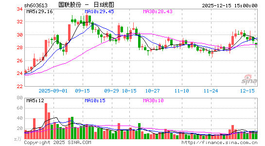 �����ɷ�