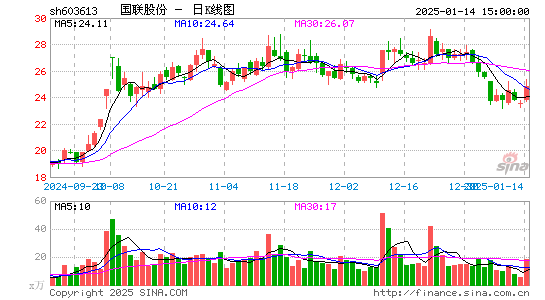 国联股份