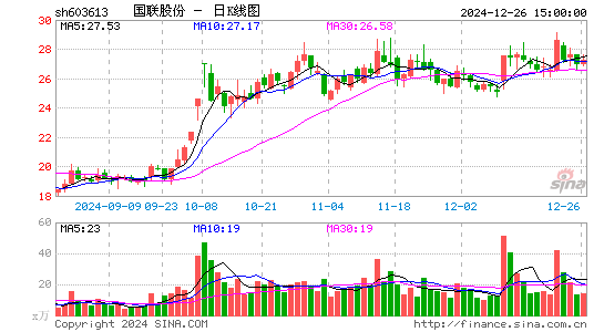 国联股份