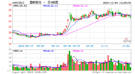 国联股份