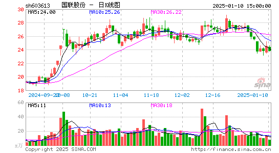 国联股份