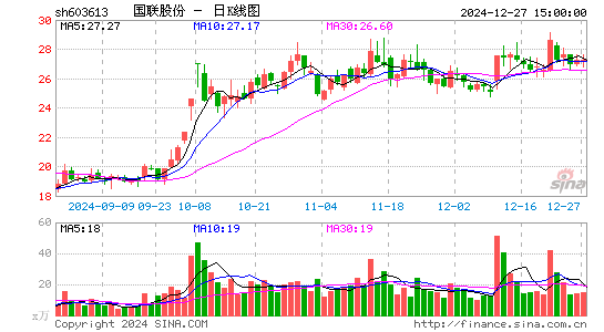 国联股份