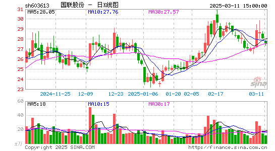 国联股份