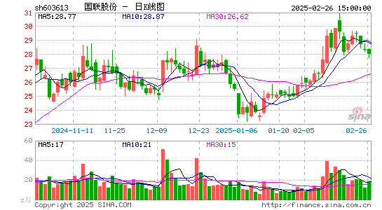 国联股份