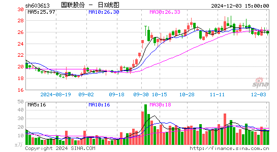 国联股份