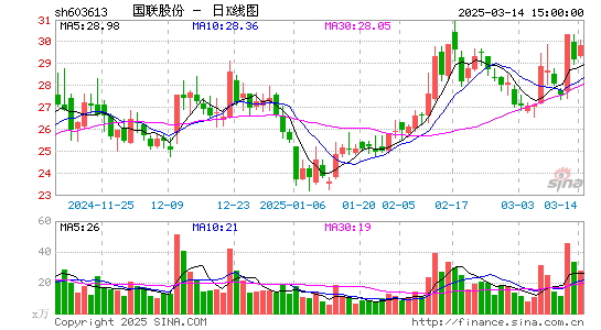 国联股份