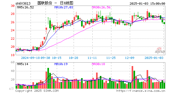 国联股份