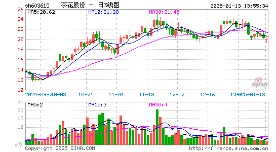 茶花股份