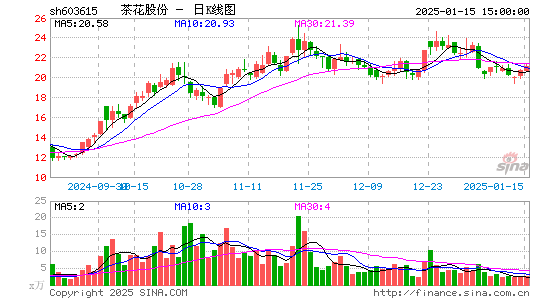 茶花股份