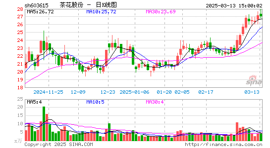 茶花股份