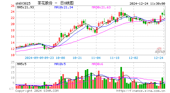 茶花股份