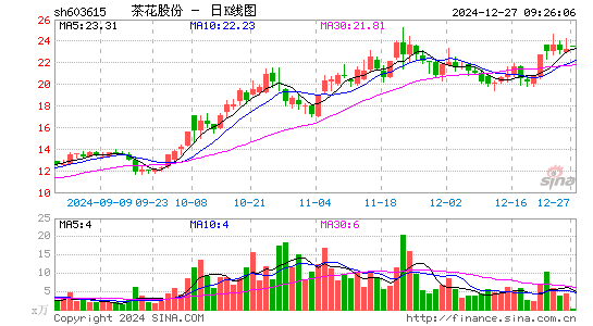 茶花股份