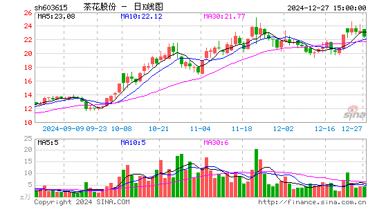 茶花股份