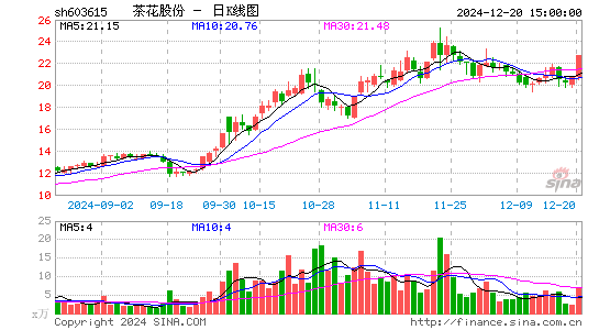 茶花股份