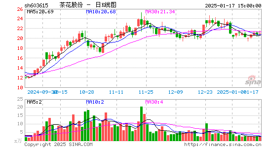 茶花股份