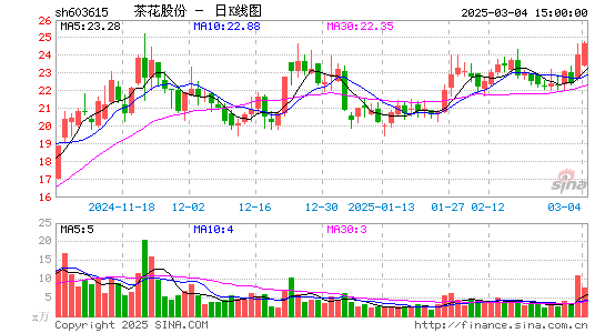 茶花股份