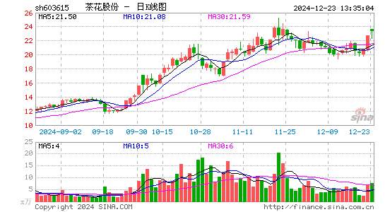 茶花股份