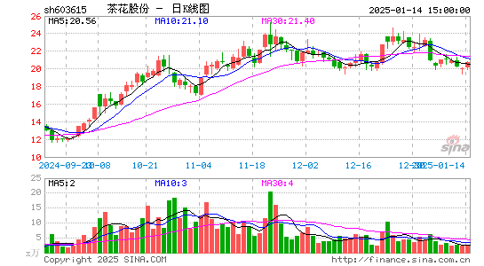 茶花股份