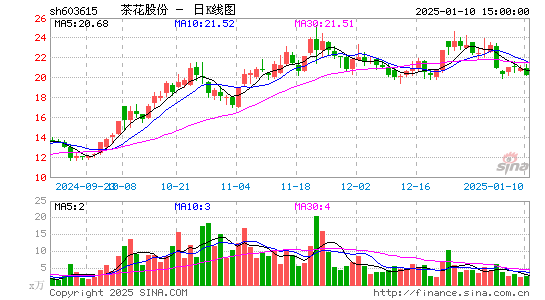 茶花股份