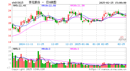 茶花股份