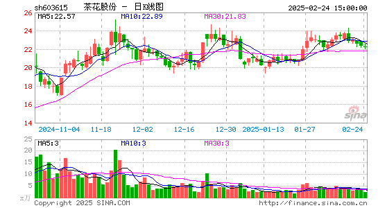 茶花股份