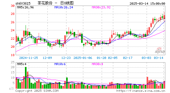 茶花股份